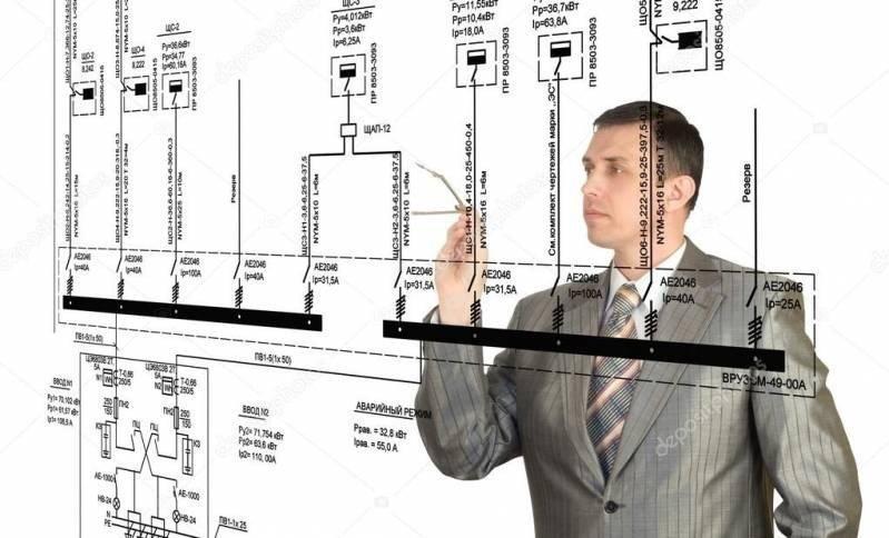 Elaboração de projetos engenharia